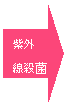 �V�k�b��: ���~